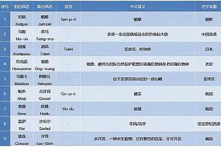 皇马欧冠历史第13次失点，与拜仁并列罚失点球个数最多的球队